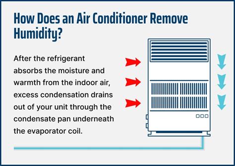 Does Ac Help Reduce Humidity