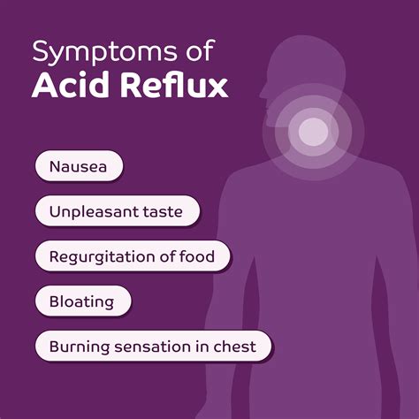 Does Acid Reflux Cause Puking