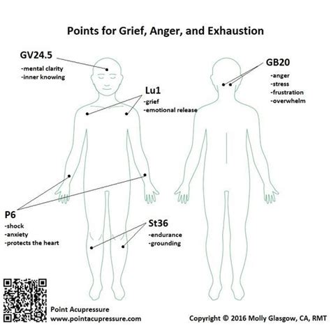 does acupuncture help with grieving