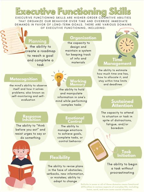 does adderall help with executive functioning