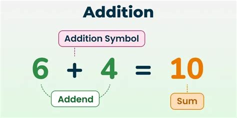 Does Adding An Addition Add Value
