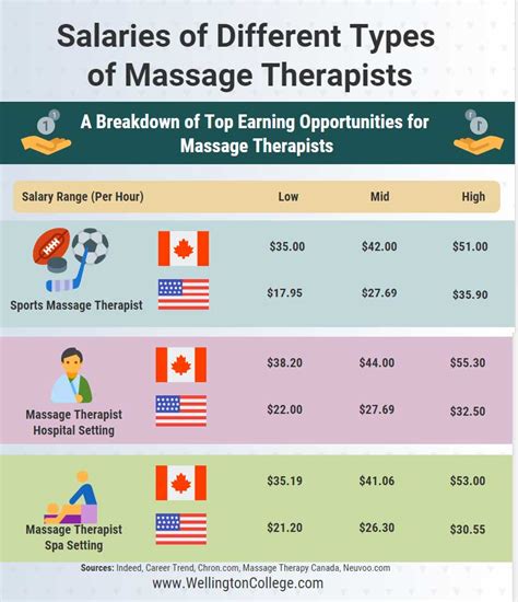 does aetna pay for massage therapy