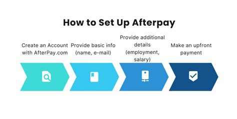 Does Afterpay Do Monthly Payments