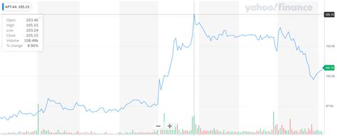 Does Afterpay Have Stock