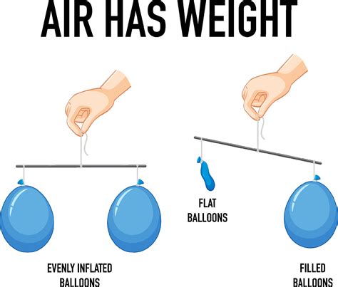 Does Air Really Have Weight? The Surprising真相 Behind It