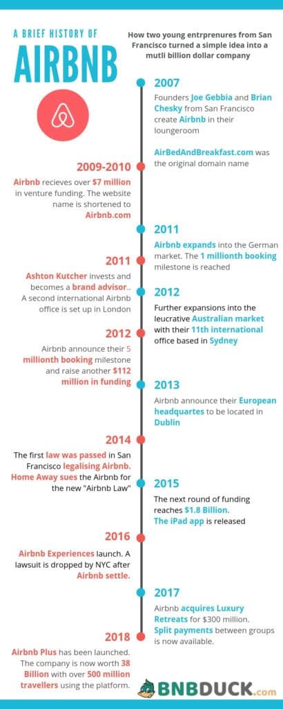 Does Airbnb Serve Breakfast