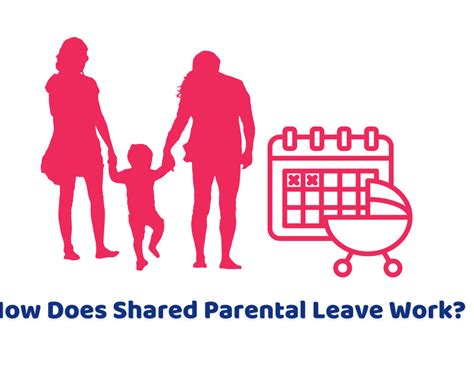 does alabaster apply to shared parental leave