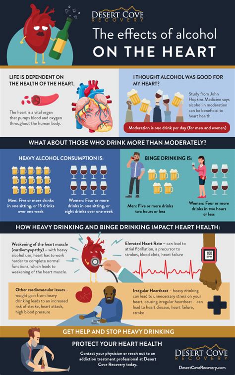 Does Alcohol Abuse Cause Heart Problems