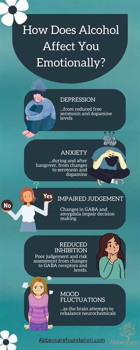 does alcohol affect stress test