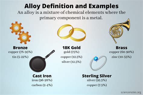 Does Alloy Contain Lead