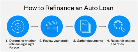 Does Ally Refinance Auto Loans? Your Comprehensive Guide to Ally Auto Refinance