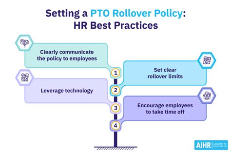 Does Amazon Pto Rollover