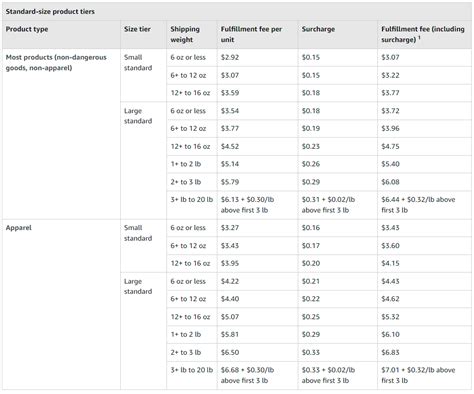 does amazon take zip