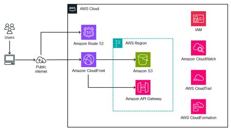 does amazon use react