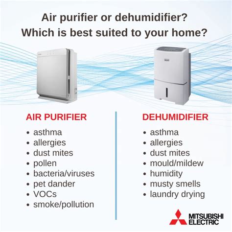 Does An Air Purifier Make A Difference