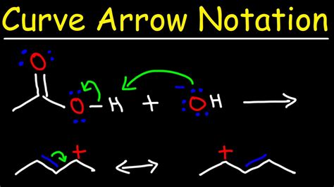 Does An Arrow Indicate Positive Or Negative