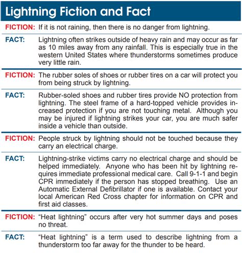 Does An Umbrella Attract Lightning