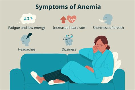 does anemia cause depression