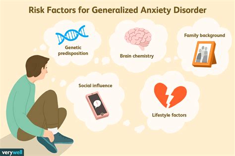 does anxiety have a genetic component