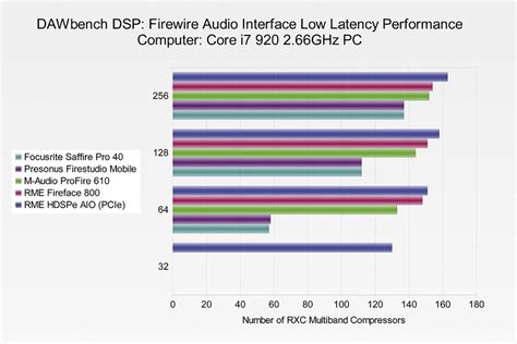 does audio interface affect latency