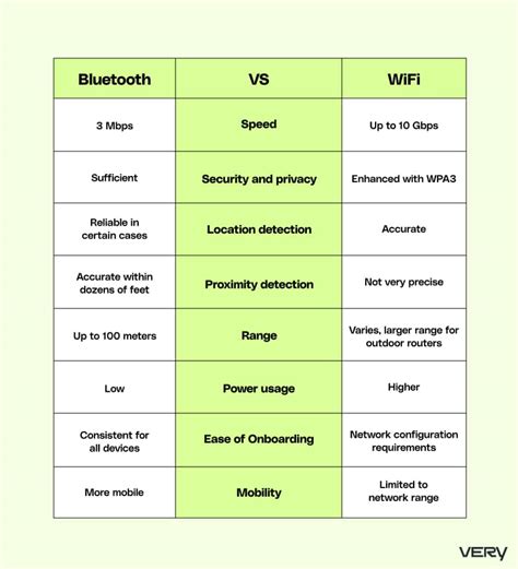 Does Bad Wifi Affect Bluetooth