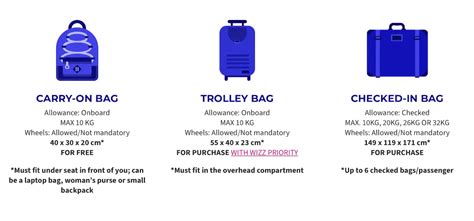 Does Baggage Allowance Include Carry On