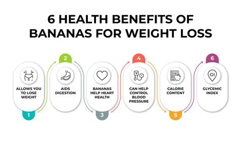 Does Bananas Help With Weight Loss
