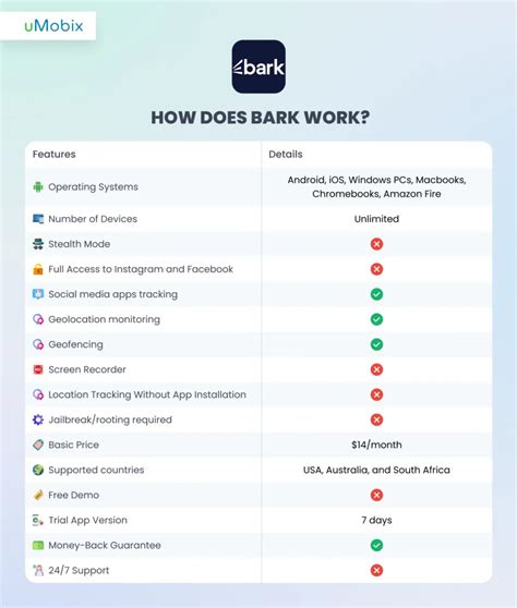 Does Bark Work On Macbook