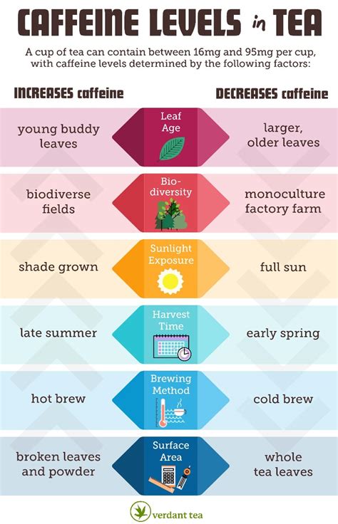 Does Bay Leaf Tea Have Caffeine