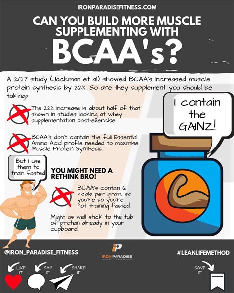 Does Bcaa Help With Joint Pain