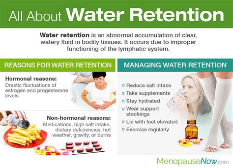 Does Bcaa Retain Water