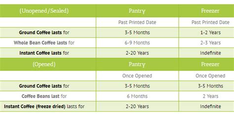 Does Beans Have An Expiration Date