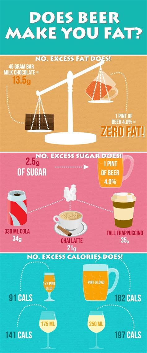 Does Beer Make U Fat