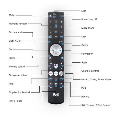 Does Bell Replace Remotes