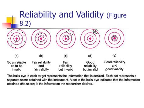 does bias affect reliability or validity