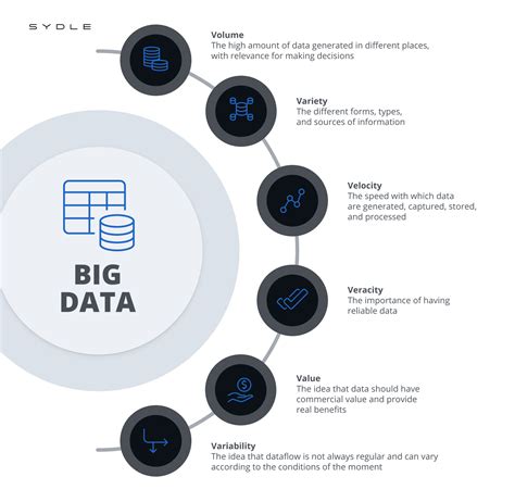 does big data involve coding