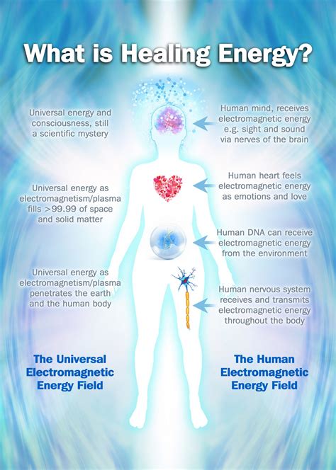 does bio energy healing work