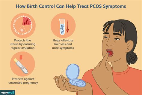 Does Birth Control Help Pcos