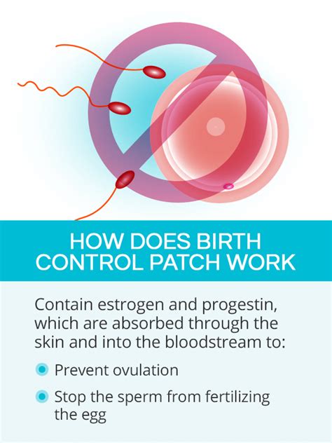 Does Birth Control Patch Work