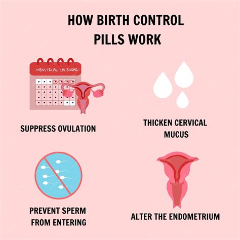 Does Birth Control Pills Work Immediately