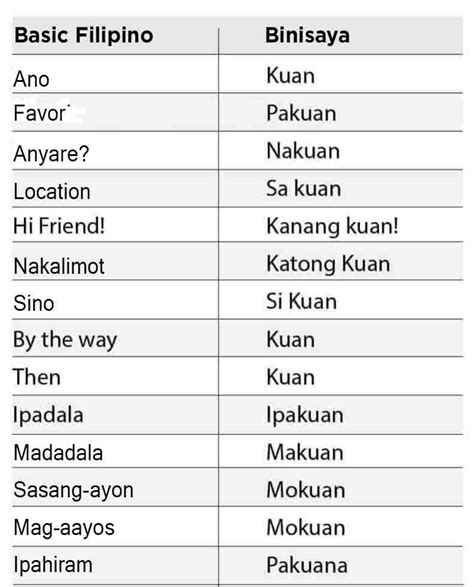 does bisaya is a language