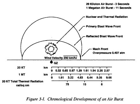 Does Blast Radius Affect Wave Frames
