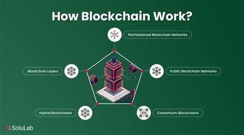 This Does Blockchain Work In Australia For Male
