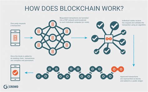  82 Tips Does Blockchain Work In Uk For New Style