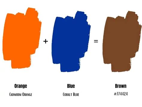 does blue and orange make brown