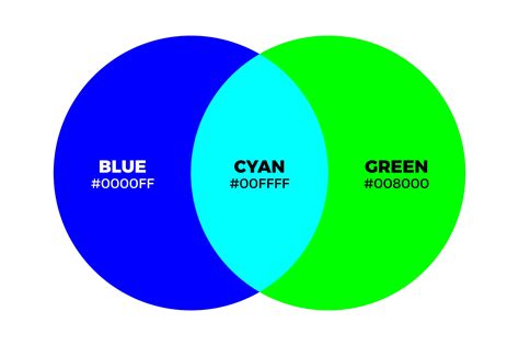 does blue and orange make green