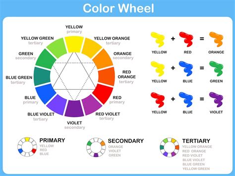 does blue and orange make yellow