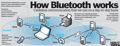 does bluetooth work with a laptop