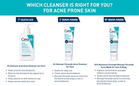 Does Body Cream Help Acne