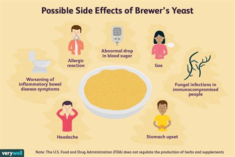Does Brewer S Yeast Cause Candida